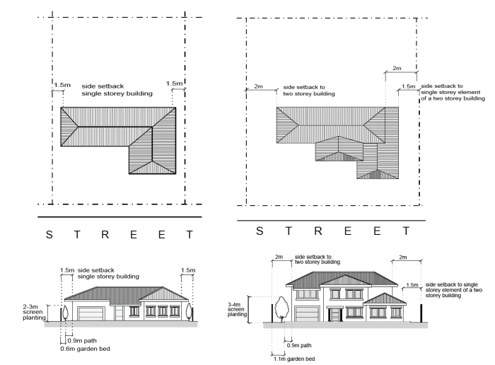 Boundaries neighbors fence findlaw