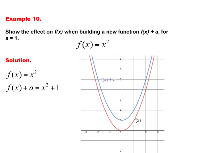 Function building purpose slideshare