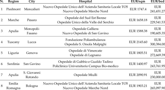 Standar harga bangunan per m2 2018
