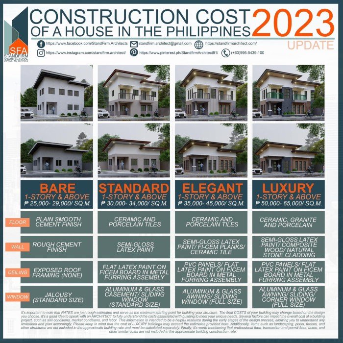 Harga bangunan per meter 2017