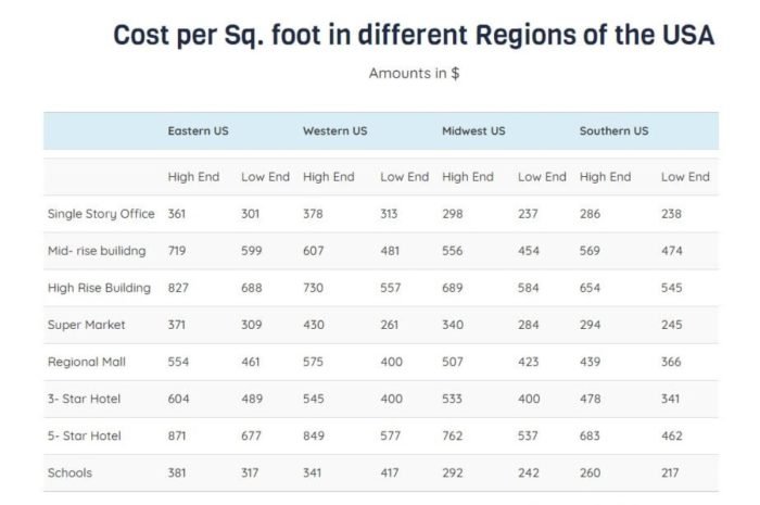 Harga bangunan per meter 2015
