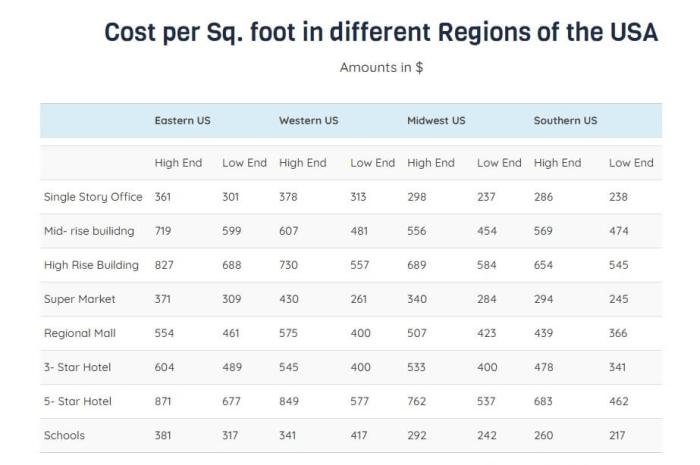 Harga bangunan per meter 2017