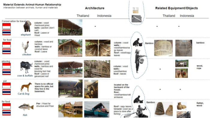 Katalog bahan bangunan pdf