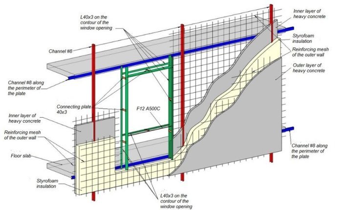 Partisi bangunan adalah