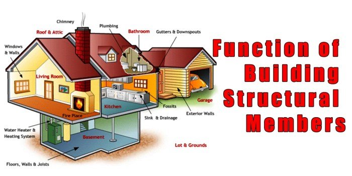 Apa fungsi model bangunan