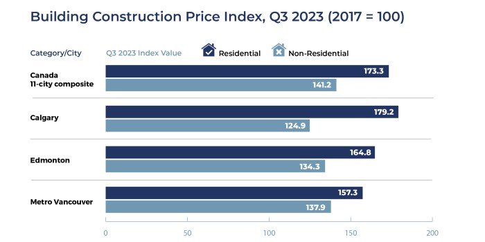 Harga tukang bangunan 2021