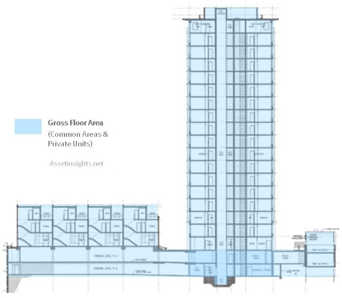 Luas bangunan adalah