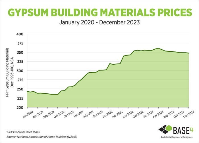 Bahan bangunan rumah dan harganya