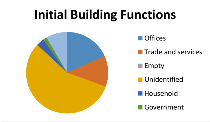Construction building 3d model house models structure foundation work under turbosquid max molier