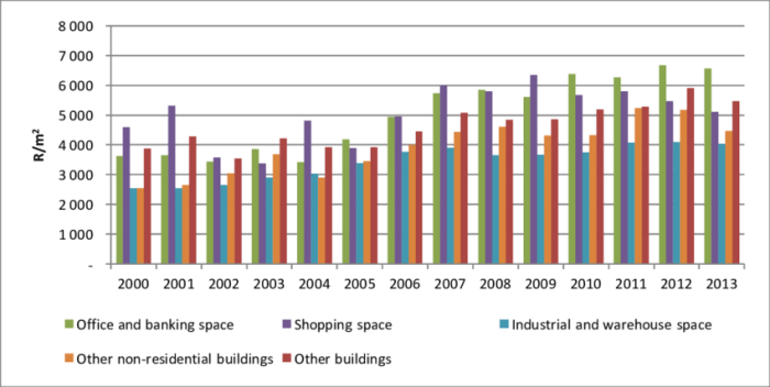 Standar harga bangunan per m2 2018
