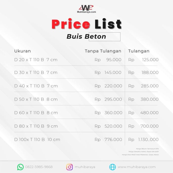 Daftar harga borongan bangunan