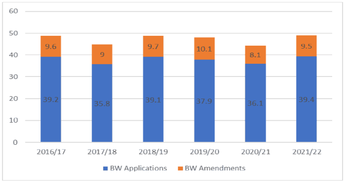 Standar harga bangunan per m2 2018