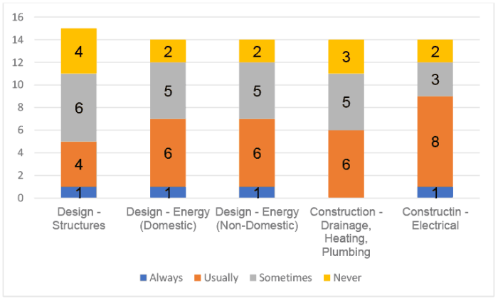 Pph final sewa tanah dan bangunan