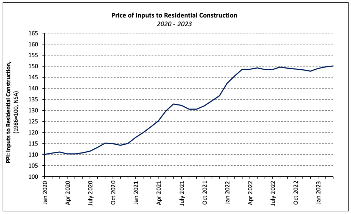 Bahan bangunan rumah dan harganya