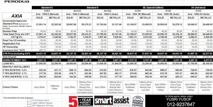 Daftar harga bahan bangunan 2015 lengkap