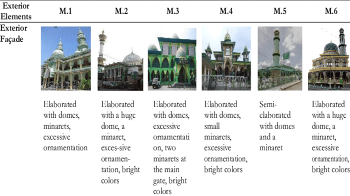 Bahan bangunan masjid tradisional biasanya berasal dari