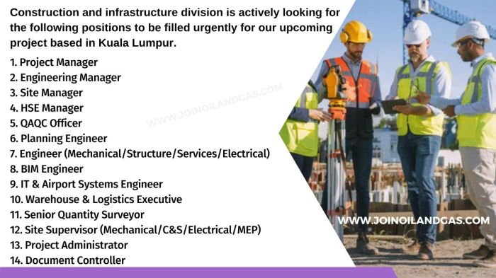 Loker proyek bangunan