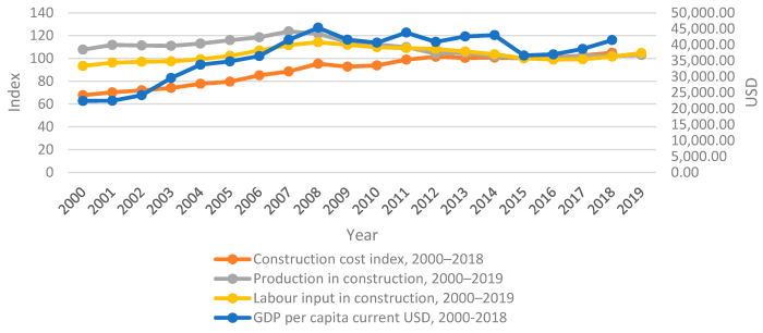 Jurnal harga satuan bahan bangunan 2021 pdf