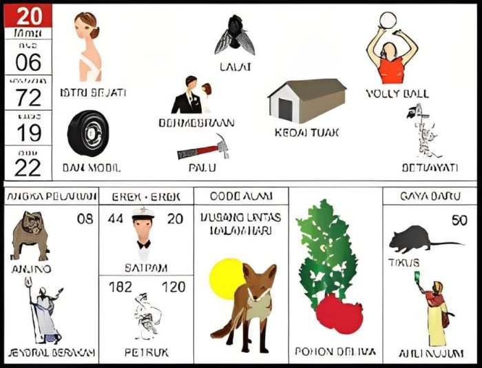 Erek erek kuli bangunan