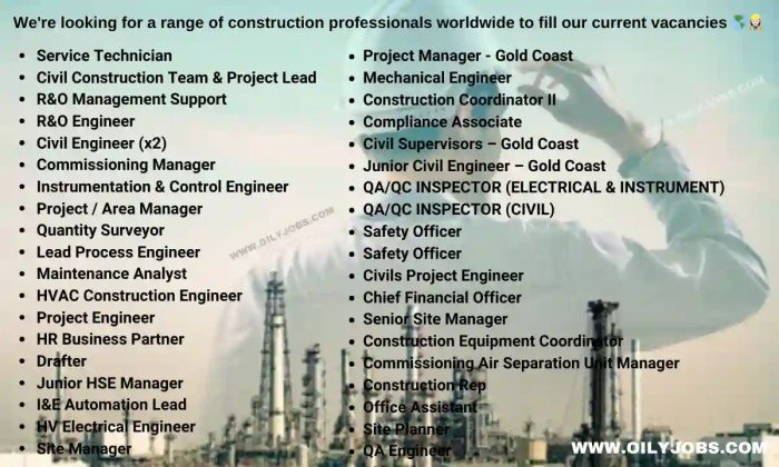 Loker proyek bangunan
