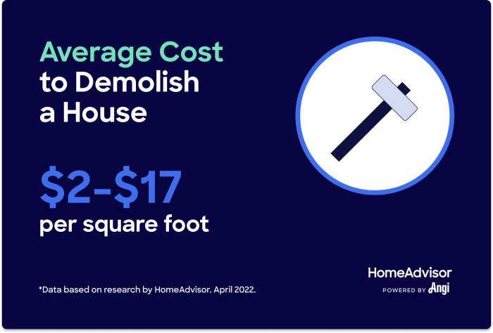 Biaya bongkar bangunan per m2 2023