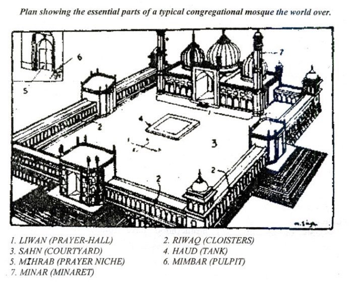 Bahan bangunan masjid tradisional biasanya berasal dari