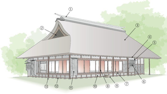 Japanese house traditional floor plan plans mansion style housing architecture japan around world japonaise story maison inspired wordpress article saved