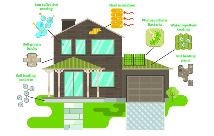 Bahan bangunan untuk membangun rumah family 100
