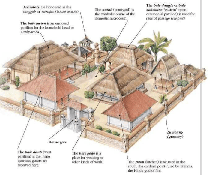 House balinese compound traditional batuan village bali tour houses