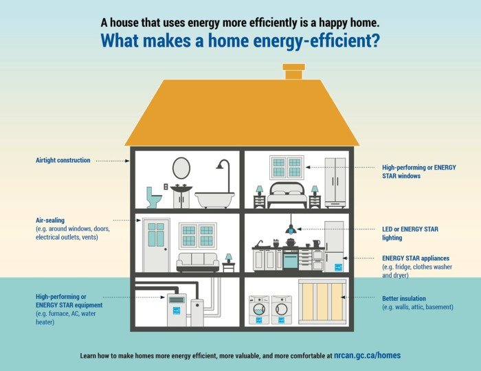 Energy efficient homes building insulated benefits forms onto existing greenline adding believe