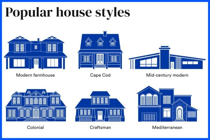 Types vocabulary 7esl englisch wortschatz lernen anglais grammatik arbeitsblätter bonjour haus british englische funtastic
