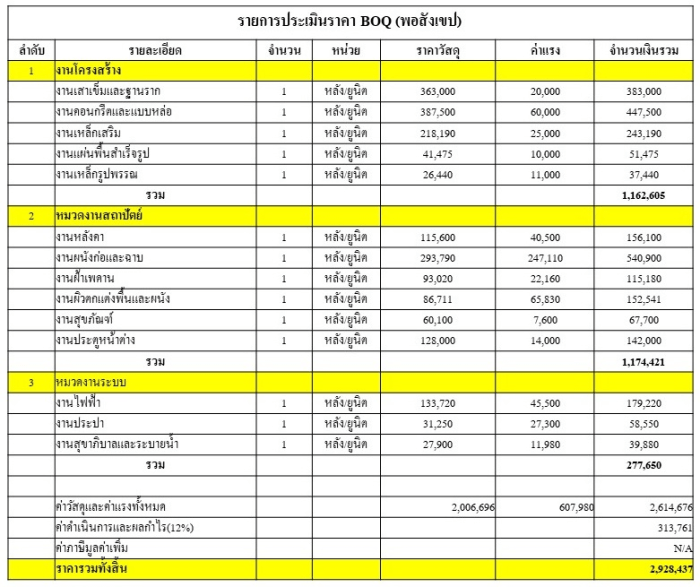 Desain rumah dan rab pdf