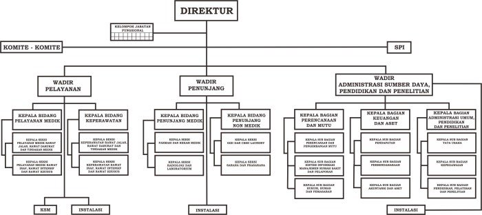Desain rumah sakit tipe c